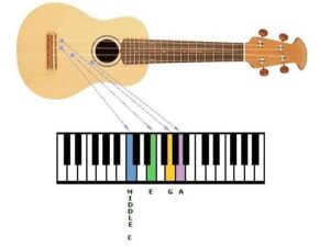 Cách chỉnh dây đàn ukulele bằng Piano