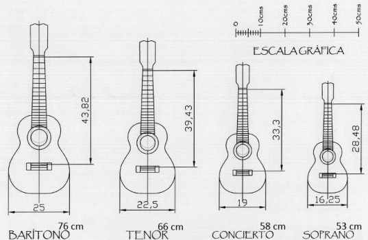 ukulele tenor là gì